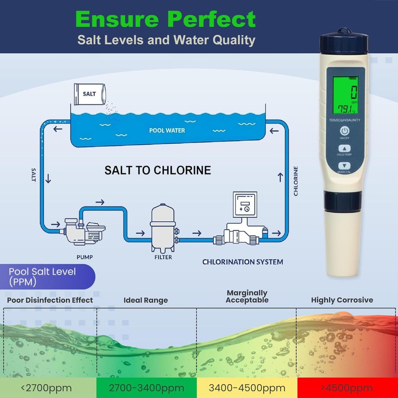 Pool Salt Tester & PH Meter - 5-in-1 Digital TDS