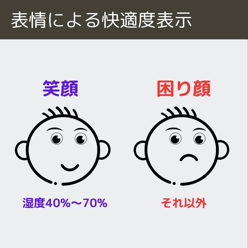 HATUSOKU Digital Thermometer/Hygrometer, Thermometer, Hygrometer, Comfort Face Display (Backlight)