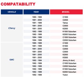 Door Hinge Pin and Bushing Repair Kits Replace# 15685040 15562609 38419 Fits for 1988-2002 Chevy GMC C1500 C2500 K1500 K2500 K3500 Suburban Tahoe Jimmy Yukon（2 Door 4Pins）