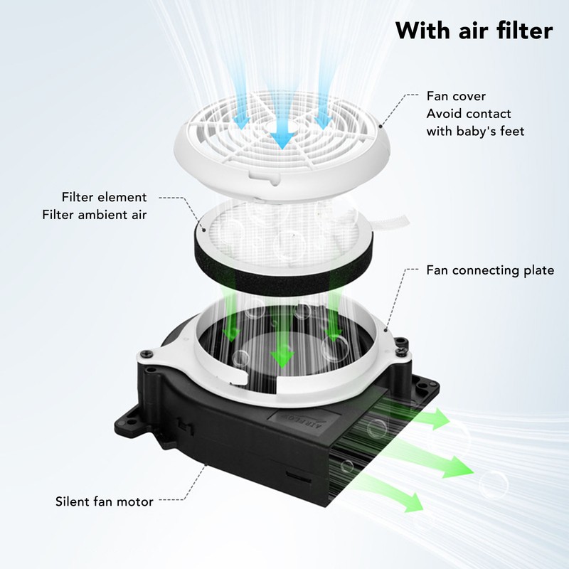 Stroller Seat Cooling Pad Comfortable Quiet 3 Speed Adjustable USB