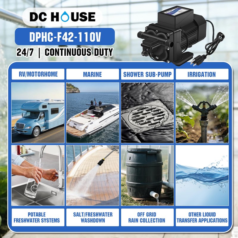 DC HOUSE Continuous Duty 110V Brushless Water Pump, 6GPM 55PSI