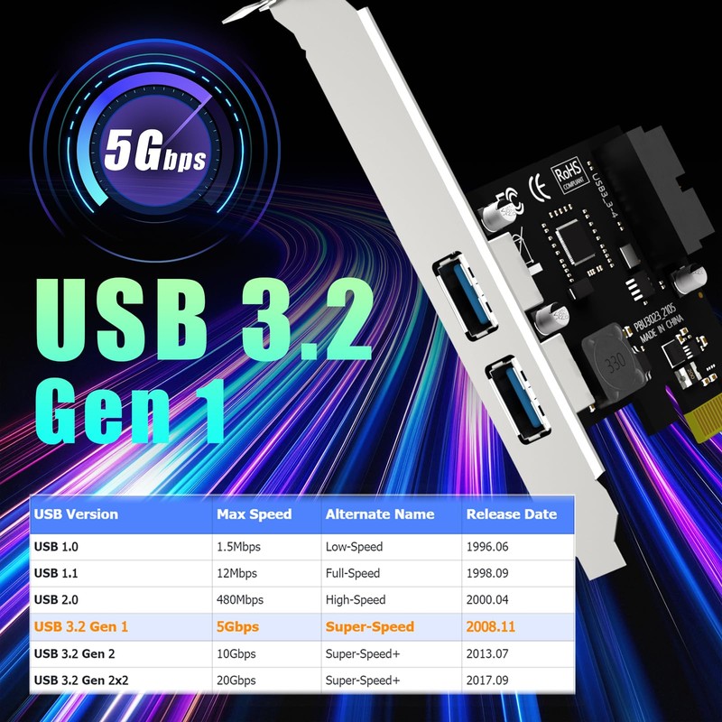 GLOTRENDS U3055N 2-Port USB 3.0 Type-A and USB Header 5Gbps