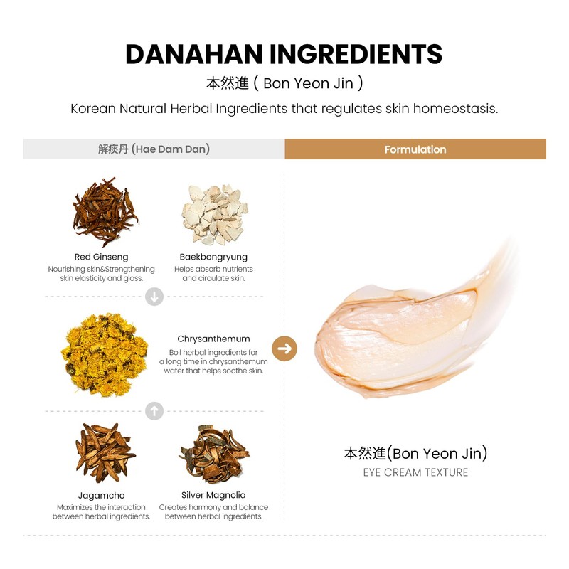Danahan Bon Yeon Jin Eye Cream 1.01 fl oz(30ml) |