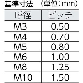 TRUSCO B35-0815 Forged Butterfly Bolts, Stainless Steel, M8 x 15, 4 Pieces