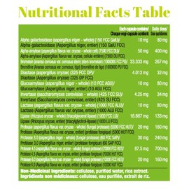 BiOptimizers MassZymes - Advanced Enzyme Formula, 1 Bottle of 120 VegCaps