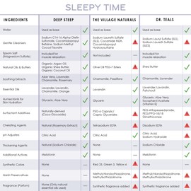 Deep Steep Epsom Salt Bubble Bath (32 Fl Oz (Pack of 1), Sleepy Time)