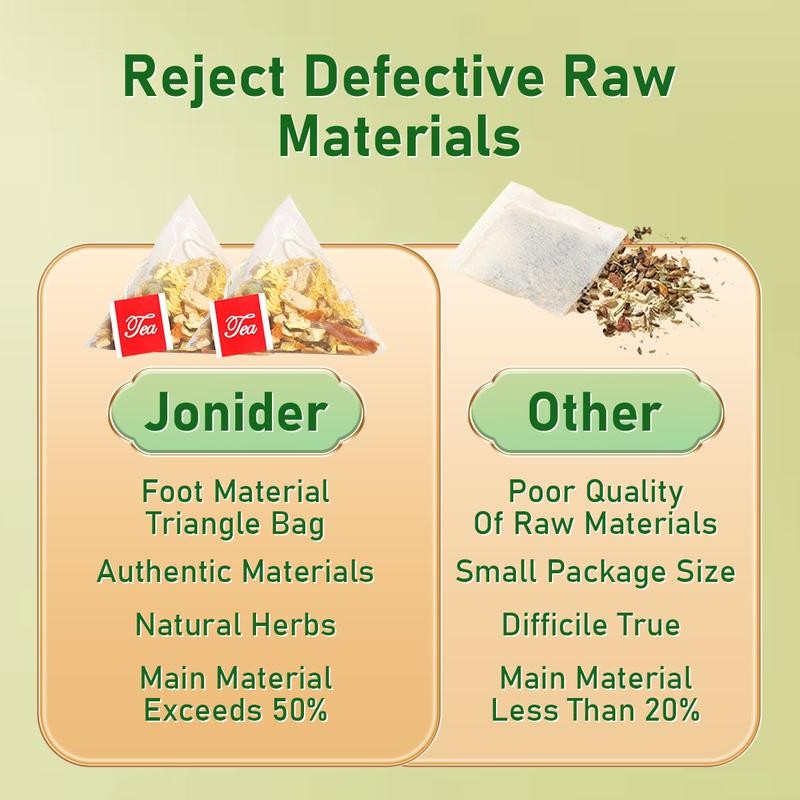 Jonider: Dandelion Wolfberry Tea - Natural Blend of 6 Herbs