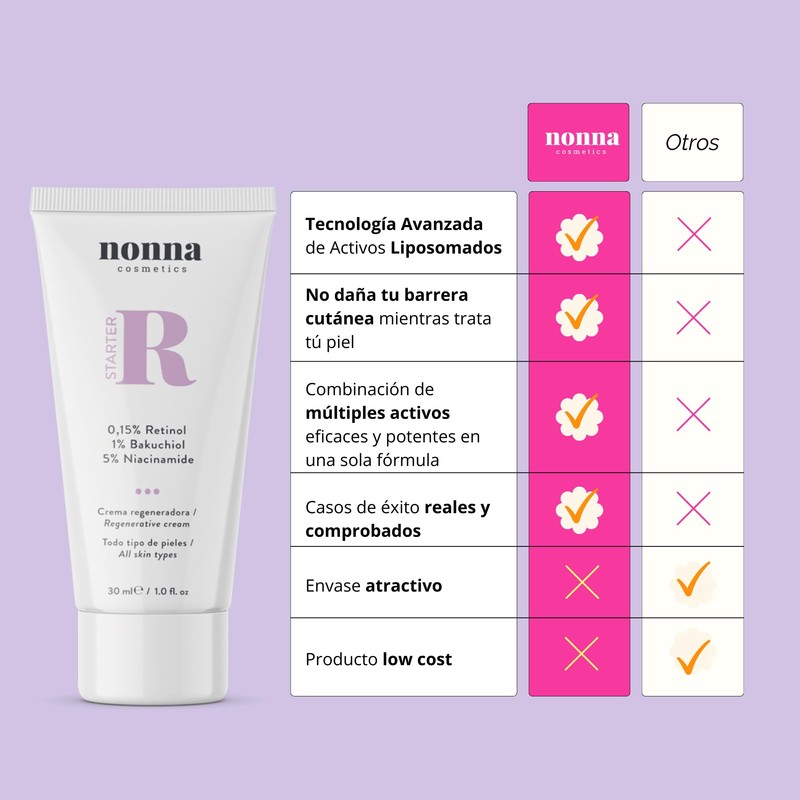 Nonna Cosmetics - Starter R 0.15% Retinol + 5% Niacinamide