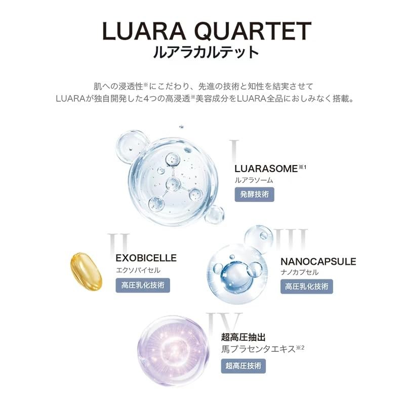 Luara the Conch Beauty Serum, Exosome, Original Ingredient, 20% High