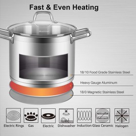 Duxtop Professional Stainless Steel Cookware Induction Ready Impact-bonded Technology (8.6Qt Stockpot)