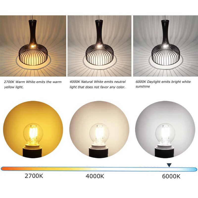 5-Pack S11 LED Bulbs E17 Intermediate Base Edison Globe Light