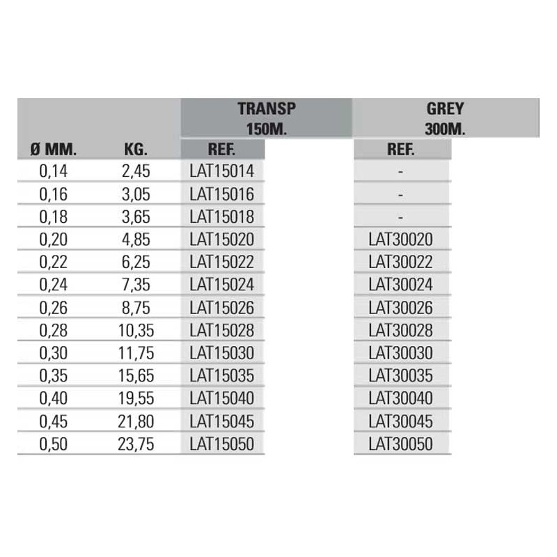 B/300m ASARI TITANIUM SCC gris 0,45 mm