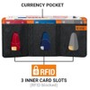 Go Travel Tri Fold RFID Micro Wallet - Protects Against