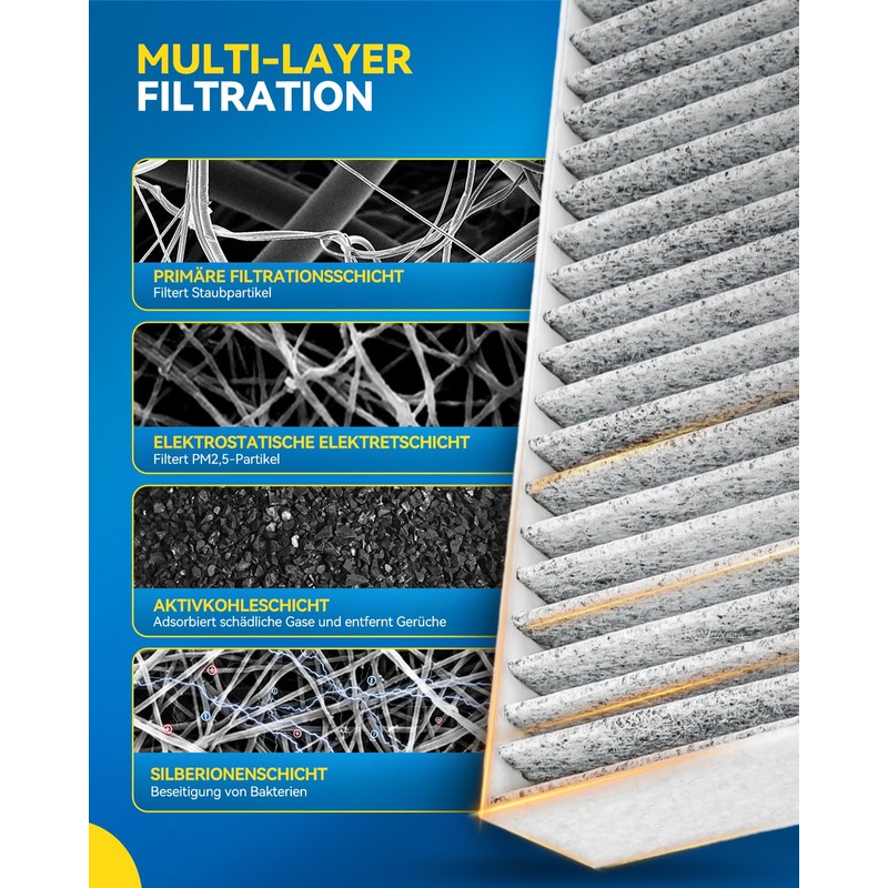 Fesuda CUK24003 Cabin Air Filter, Activated Carbon Pollen Filter for