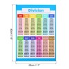 PATIKIL 2pcs Division Chart, 11x16inch Division Chart Poster Division Tables