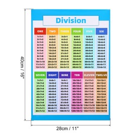 PATIKIL 2pcs Division Chart, 11x16inch Division Chart Poster Division Tables Chart Laminated Large Educational Math Posters Colorful Clear Supplies for Classroom Wall Study Room Table