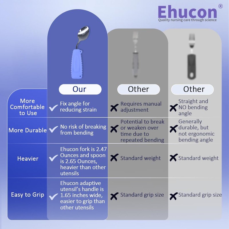 Ehucon Adaptive Weighted Silverware Utensils Angled Spoon for Hand Tremors