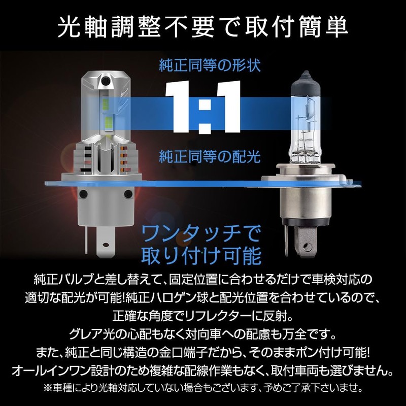 Shingen LED Headlight, Sui H4 H19, Actual Measured Values, H4/34200cd,
