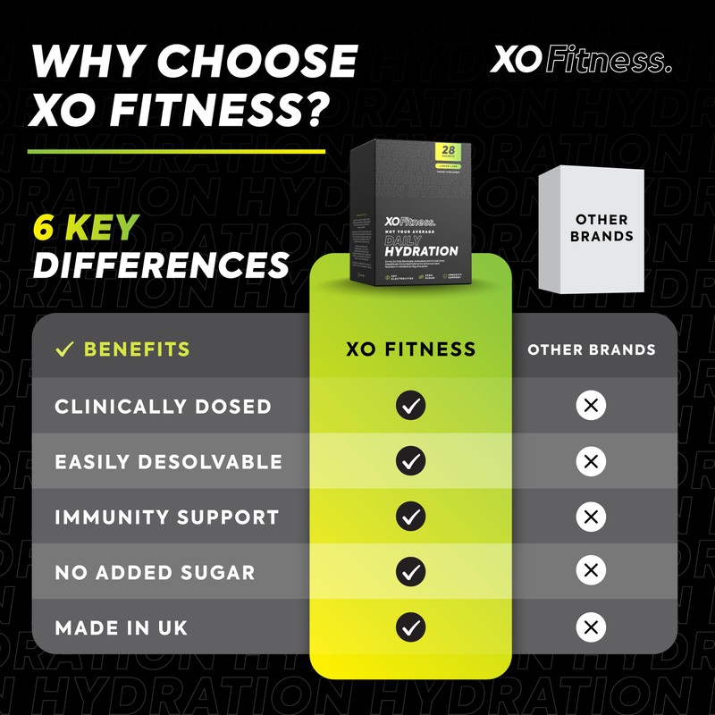 XO Fitness Hydration Sachets | Key Electrolytes Sachets | Immunity