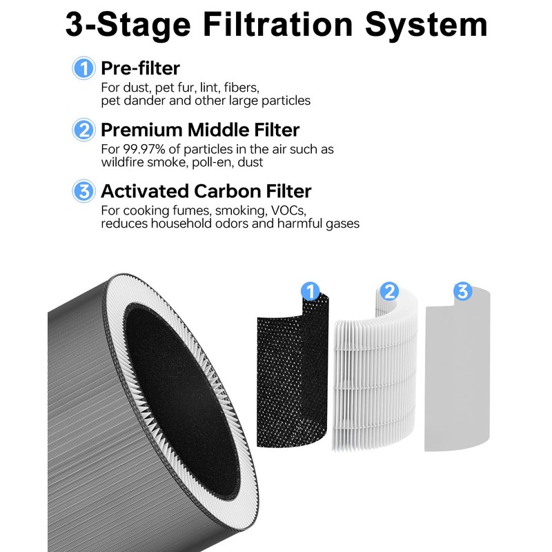 Zyxor C610 Replacement Filter Z Compatible with Winix C610 Air