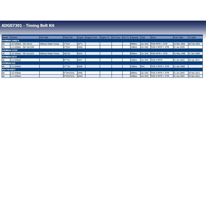 Blue Print ADG07301 TIMING BELT KIT