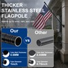 SCWN 5FT Black Flag Pole for Outside House, Ball-Bearing Anti-Wrap