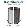 Jafanda Air Purifier Replacement Filter JF100 3-in-1 True HEPA, High-Efficiency