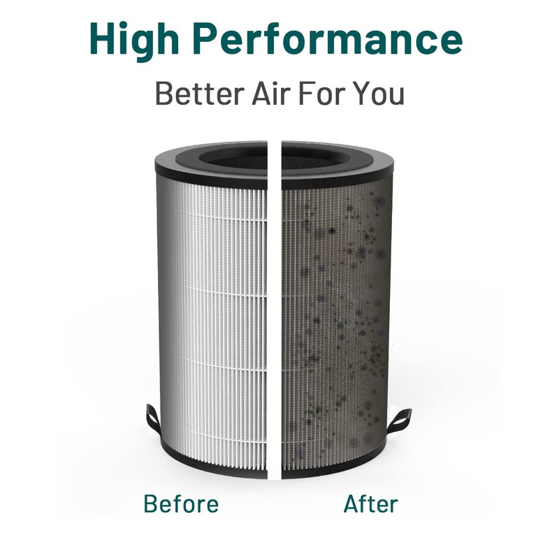 Jafanda Air Purifier Replacement Filter JF100 3-in-1 True HEPA, High-Efficiency