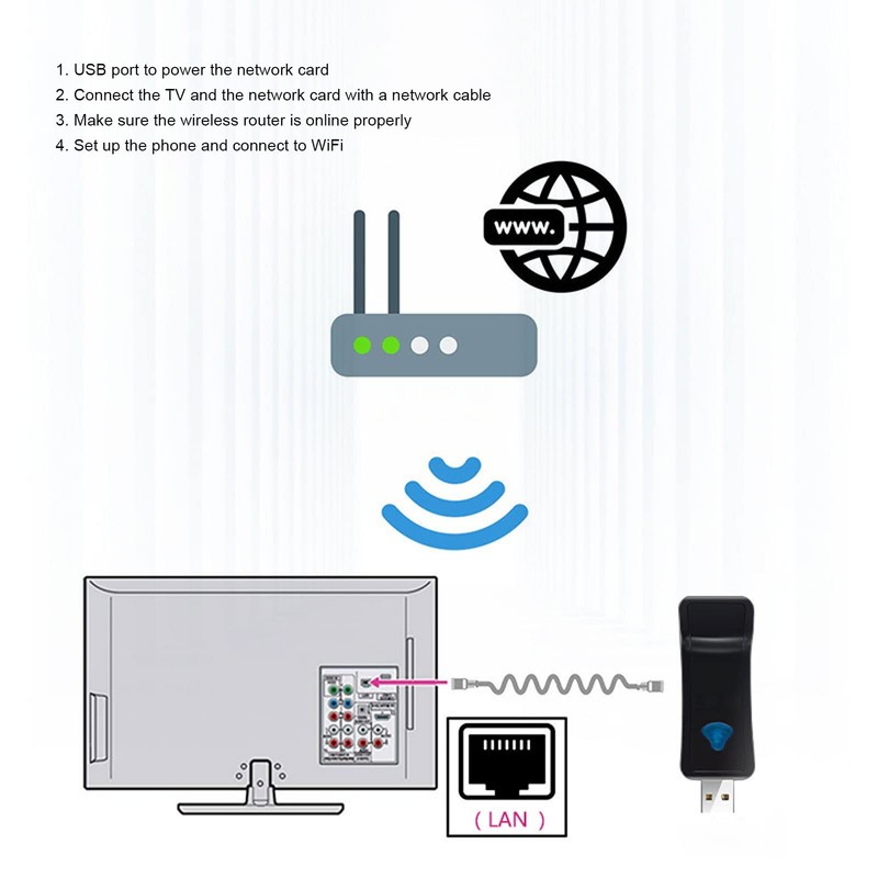 USB WiFi Adapter, Wireless Network Adapter for Desktop PC, WiFi