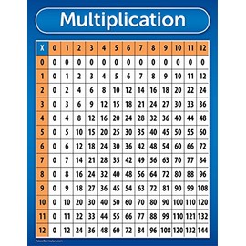Palace Curriculum Multiplication Table Chart Poster - LAMINATED 18" x 24"