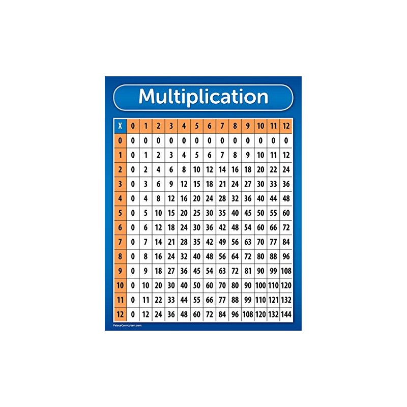 Palace Curriculum Multiplication Table Chart Poster - LAMINATED 18" x
