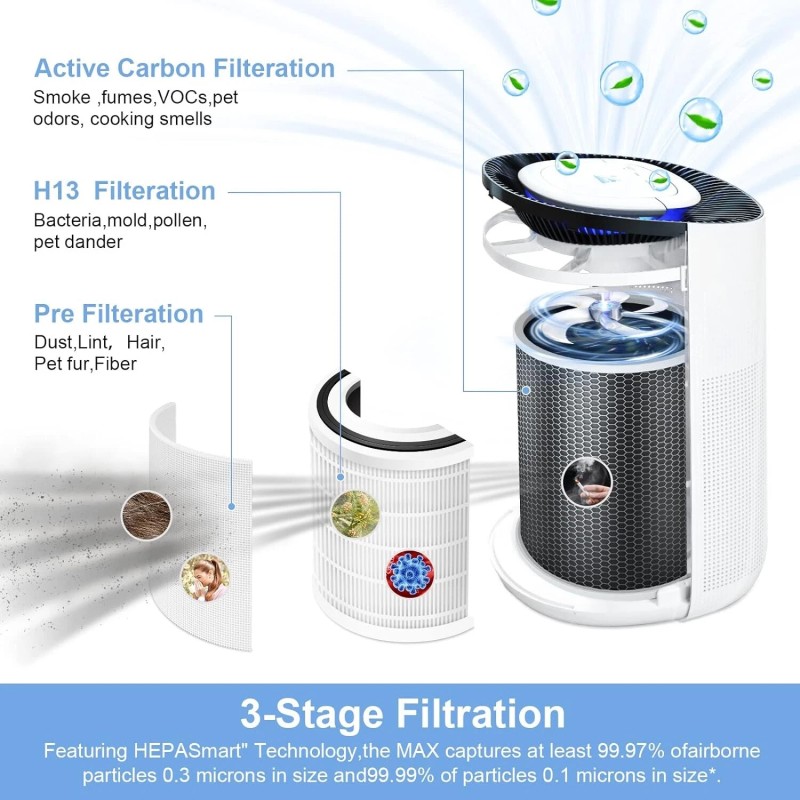 Air-Honati Large Room 2,763 Sq. ft Air Purifier True HEPA