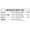Niigata Seiki SK AMC-250S Universal Metal Cutting Shears from Tsubamesanjo,