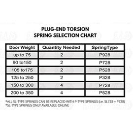 G.A.S Hardware (P328) 28 in. Plug-End Extension Spring (0.244 in. No. 3 Wire) | Springs for Garage Door Repair Plug-End Extension Springs Replacement Garage Hardware | (1 Pair)