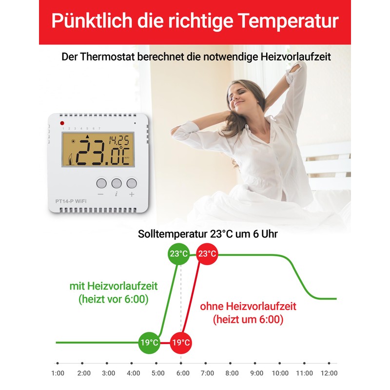 ELEKTROBOCK PT14-P WiFi - Smart WLAN Room Thermostat 230 V