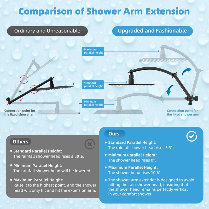 Hibbent All Metal CUPC Certified 10'' Rain Shower Head, Dual