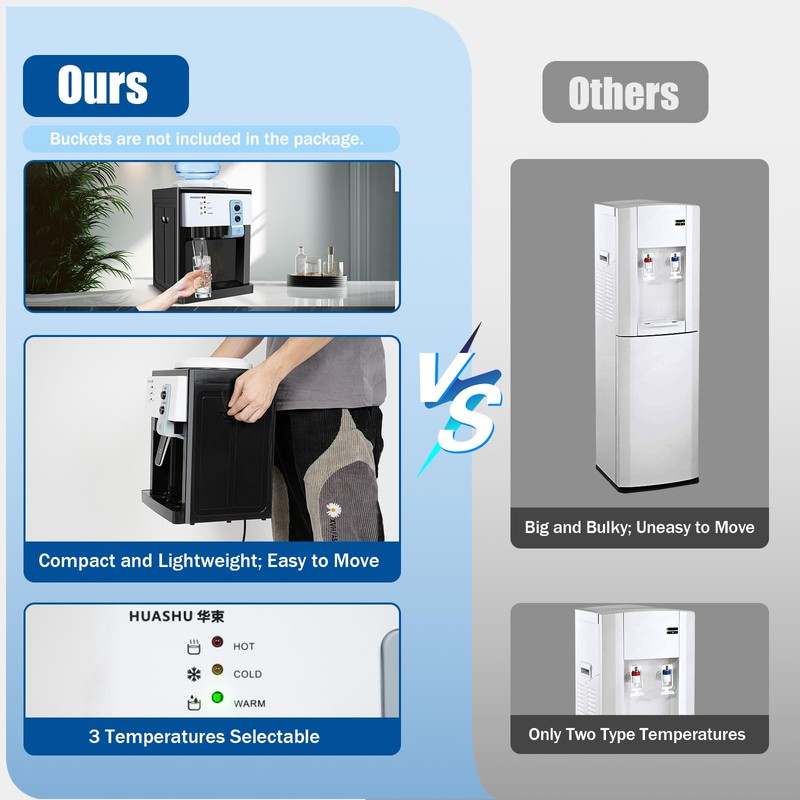 Desktop Water Cooler Dispenser 1-5 Gallon, Top Loading Electric Hot