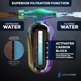 SparkPod Ultra Shower Filter- Shower Head Water Filter & Cartridge- 150 Stage Equivalent, Removes Up to 95% of Chlorine, Heavy Metals for Soft Hair and Skin (Radiant Rainbow)