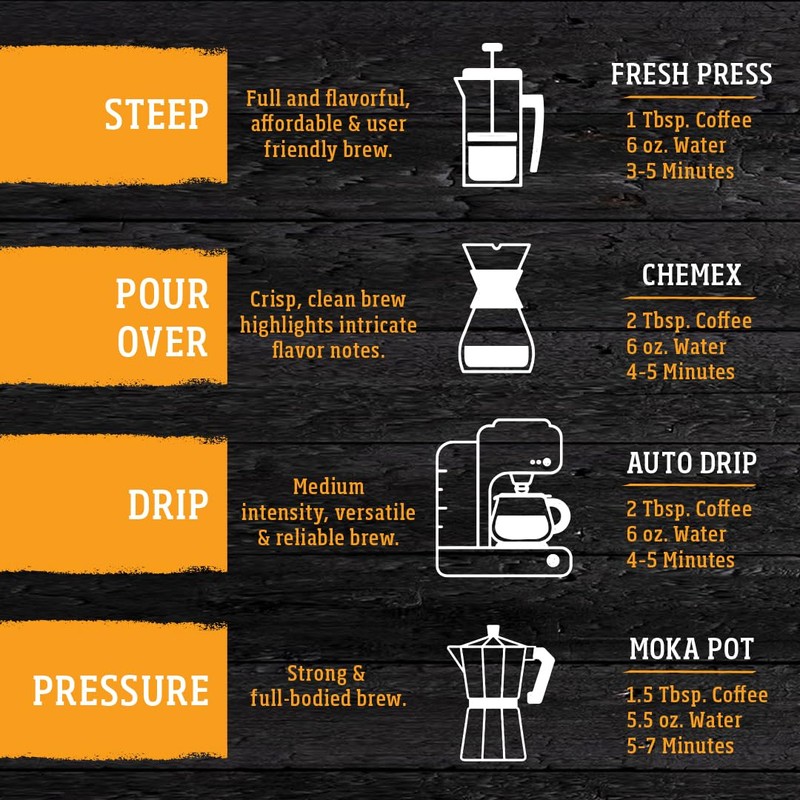 Yellowstone Ranch House Dark Roast Coffee,100% Arabica Ground Coffee, 12