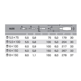 Gym (anex) Slit Driver Through Type – 5.5 X 100 No. 7030