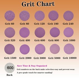 AutKerige 334 PCS 1 Inch Sanding Discs, 60 to 10000 Grit Aluminum Oxide Hook and Loop Sandpaper for Rotary Tools, with Backing Pad Accessories Kit for Wet Dry Sanding