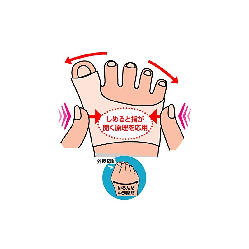 New Bunion Supporters, 1 Pair, Small