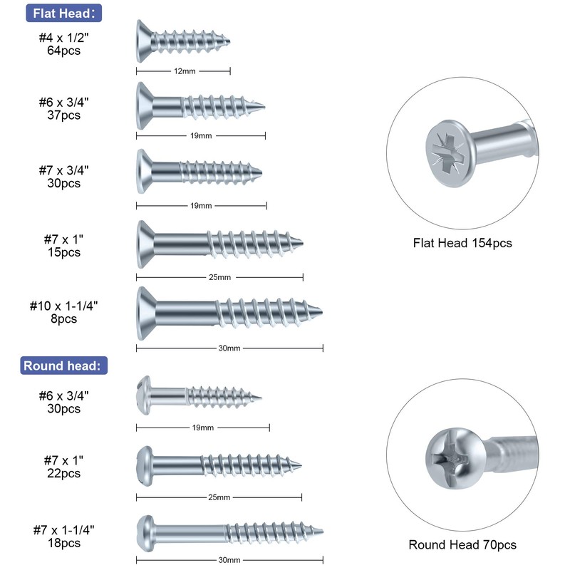 FARRAY Wood Screws Assortment Kit, 224pcs Galvanized Phillips Screws Set,