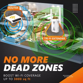 Loom 2022 WiFi Extender Signal Booster 2840 sqft Home Outdoor Dual Band 5G 38+ Device