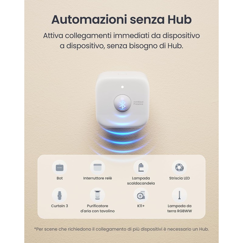 SwitchBot Smart mmWave Radar Motion Sensor, Bluetooth Presence Sensor with