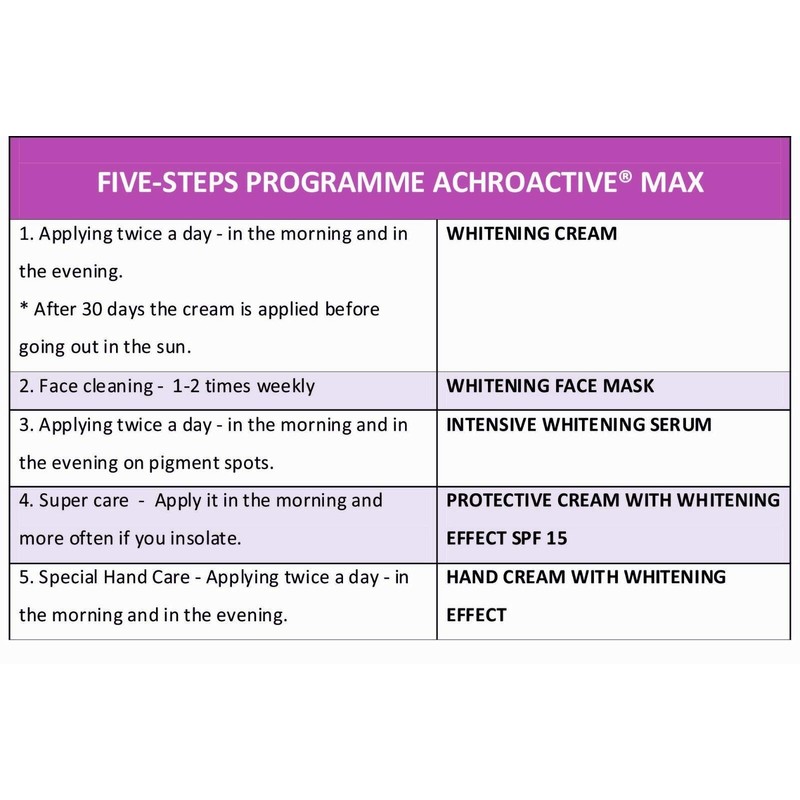 Achroactive Max Brightening Cream for All Skin Types Anti-Stain Body