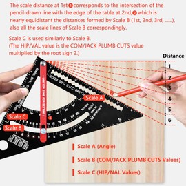 7In Carpenter Square, Carpenter Square Woodworking Tools Rafter Square, Adjustable Angle Triangle Ruler, Carpenter Measuring Layout Tool with 2 Pencils (Metric 16CM)