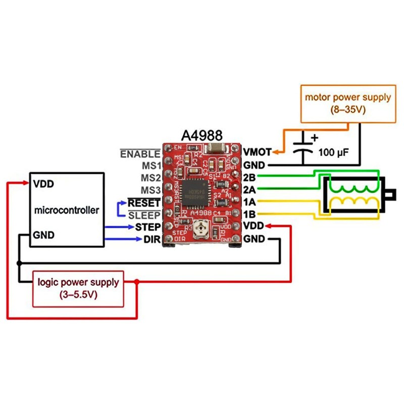 RUIZHI A4988 5PCS RepRap Stepper Motor Driver Module HR4988 3D