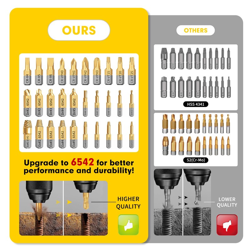 HSS 6542 Screw Extractor Set, 22 PCS Titanium Stripped Screw