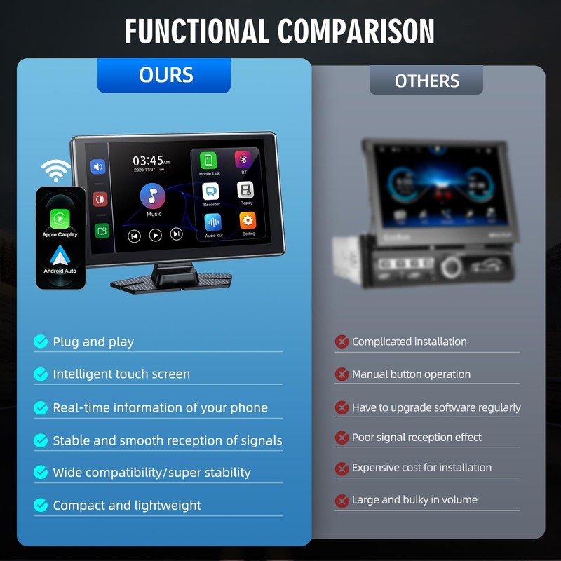 Portable Wireless Carplay Screen, PBYRD 9" Touchscreen with 4K HD